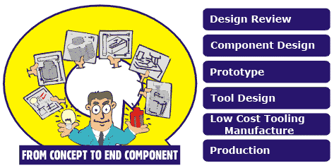 Project Management Project Management
